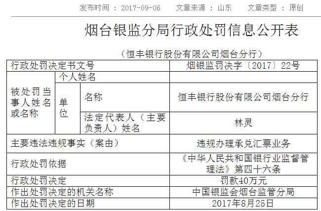 恒丰银行烟台分行业务违规 被银监分局罚款70万元