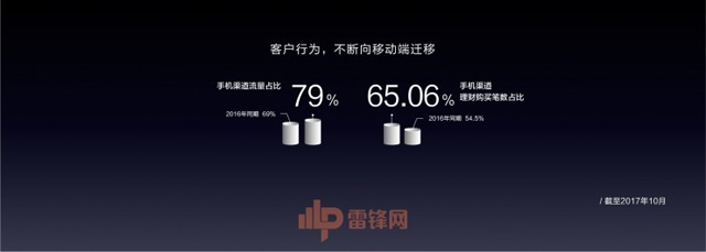 揭秘招商银行app6.0：当一个银行app开始谈智能
