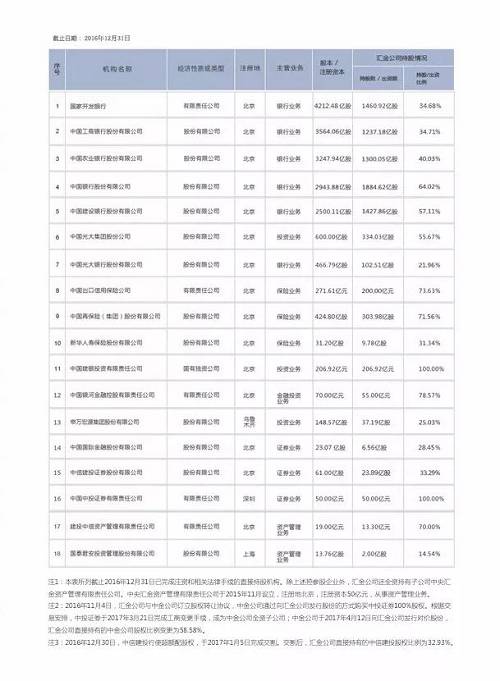 王霞在汇金公司做到这个职位，也是一位走上人生巅峰的成功女性了。
