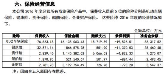 华海财险搞内斗？ 董秘称休假时被逼离职