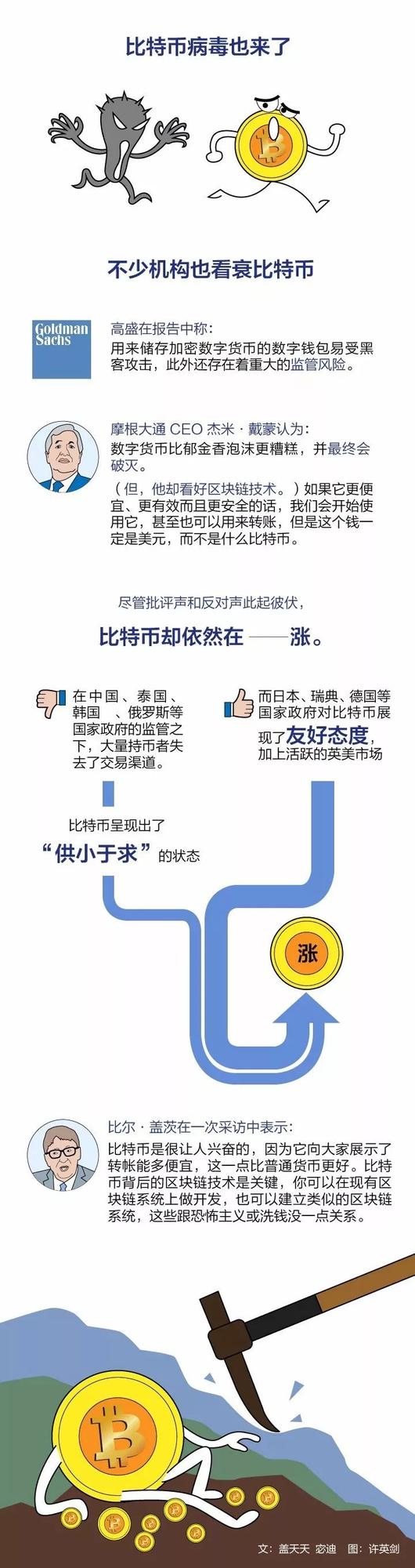 比特币中国明天停止提现 比特币将何去何从？