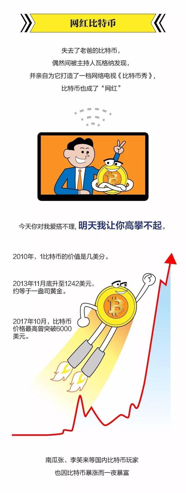 比特币中国明天停止提现 比特币将何去何从？