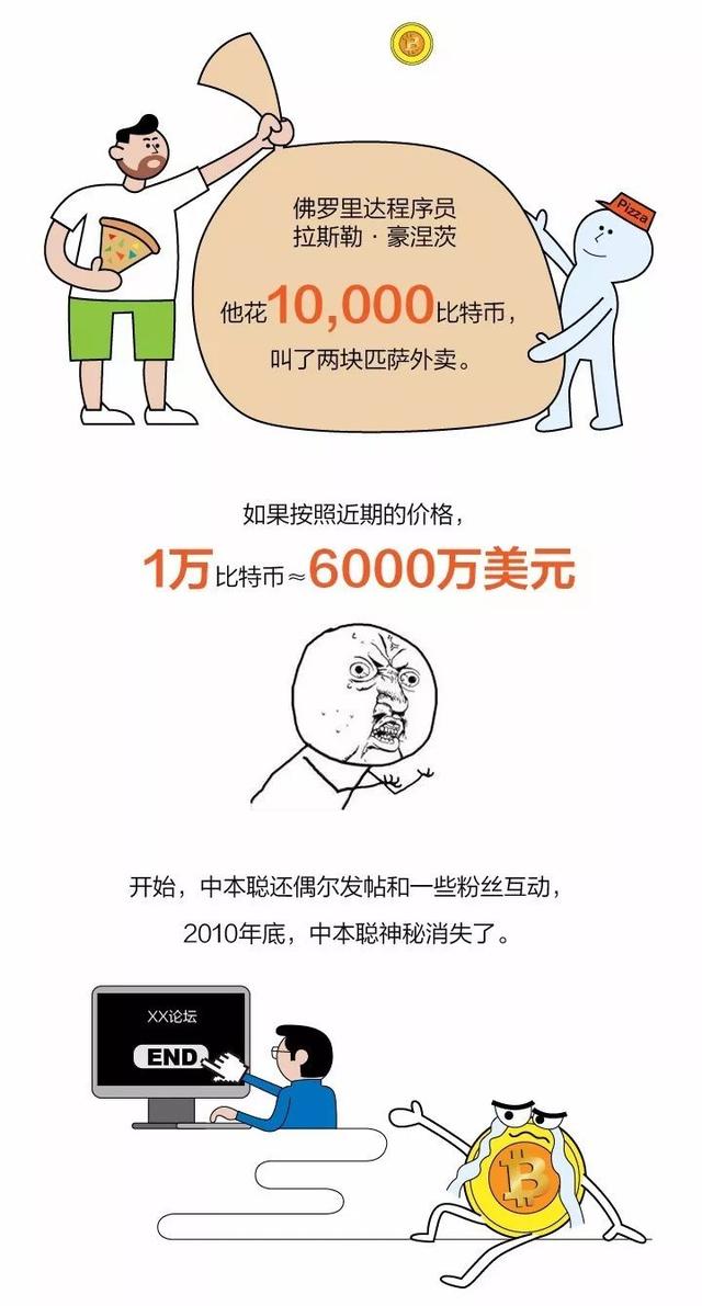 比特币中国明天停止提现 比特币将何去何从？