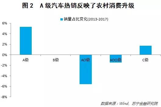 春节回乡见闻：从这里看懂中国农村消费升级