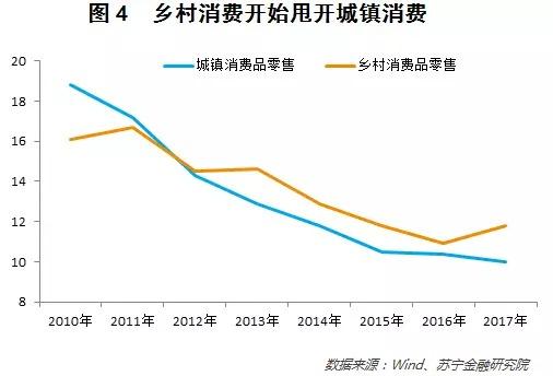 春节回乡见闻：从这里看懂中国农村消费升级
