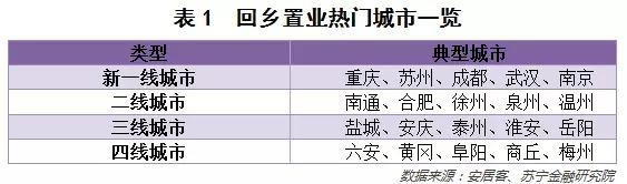 春节回乡见闻：从这里看懂中国农村消费升级