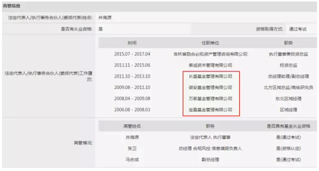 证监局专项检查揭开私募乱象！六家私募被曝违规运营