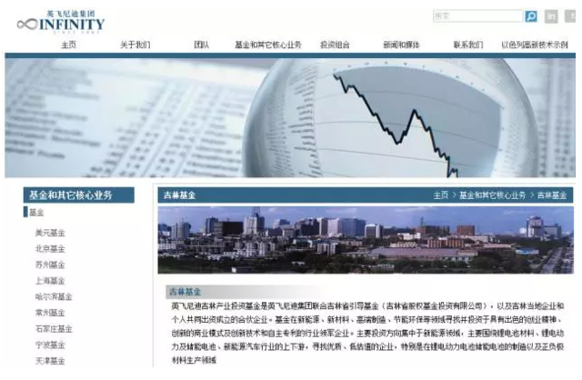 证监局专项检查揭开私募乱象！六家私募被曝违规运营