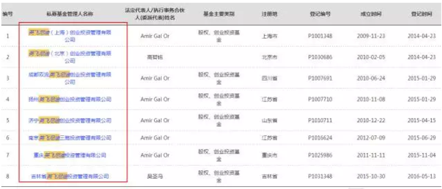 证监局专项检查揭开私募乱象！六家私募被曝违规运营