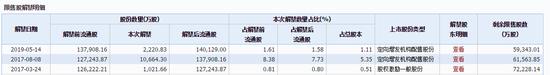 13家机构卷入乐视风波 5亿股质押遇爆仓风险