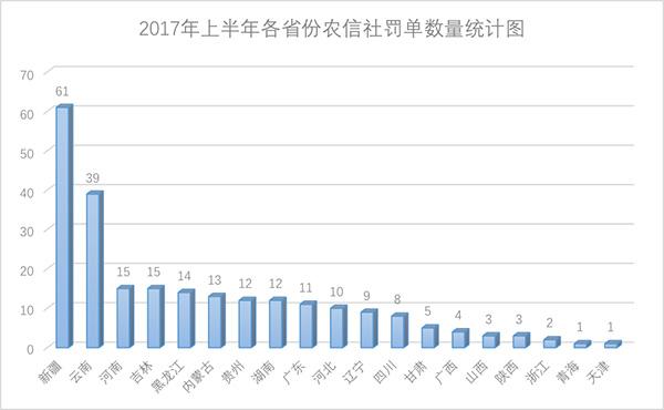 中西部农信社成违规重灾区：内部人控制乱象频发
