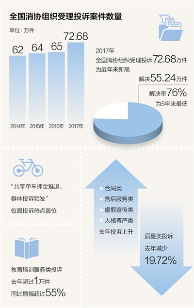 制图：蔡华伟