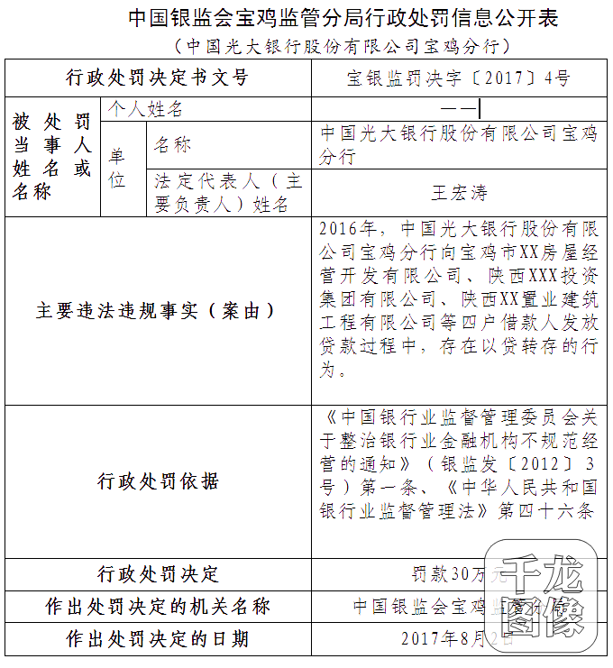 中国银监会宝鸡监管分局行政处罚信息公开表 宝银监罚决字〔2017〕4号