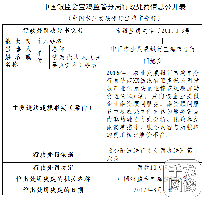 中国银监会宝鸡监管分局行政处罚信息公开表 宝银监罚决字〔2017〕4号
