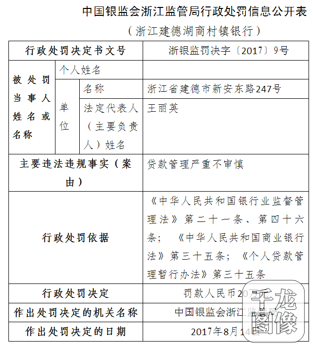 中国银监会浙江监管局行政处罚信息公开表（浙银监罚决字〔2017〕9号）