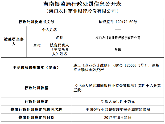 大连银监局行政处罚信息公开表（大银监罚决字[2017]13号）